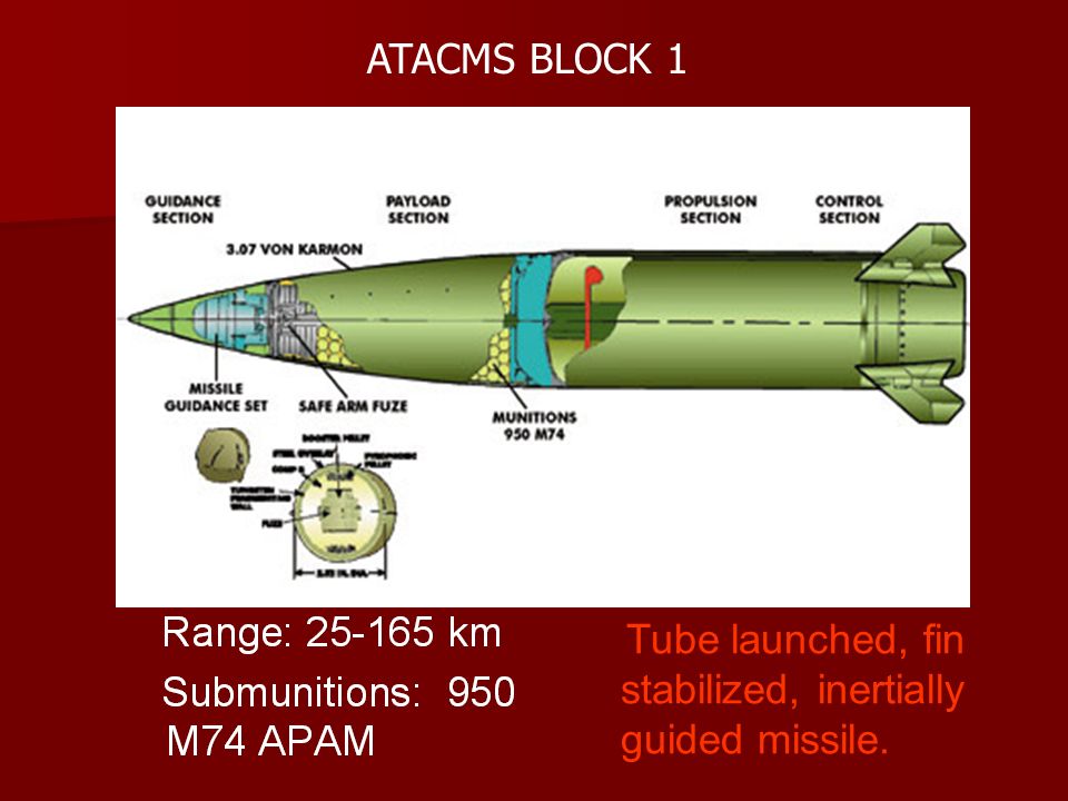 Atacms ракетный комплекс характеристики. MGM-140a atacms Block 1. MGM-140 atacms характеристики. ОТРК MGM-140 atacms. Ракета MGM-140 atacms.
