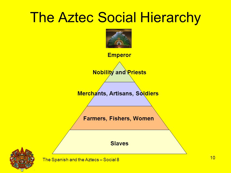 😂 Social hierarchy pyramid. Maslow's Hierarchy of Needs. 2019-02-11