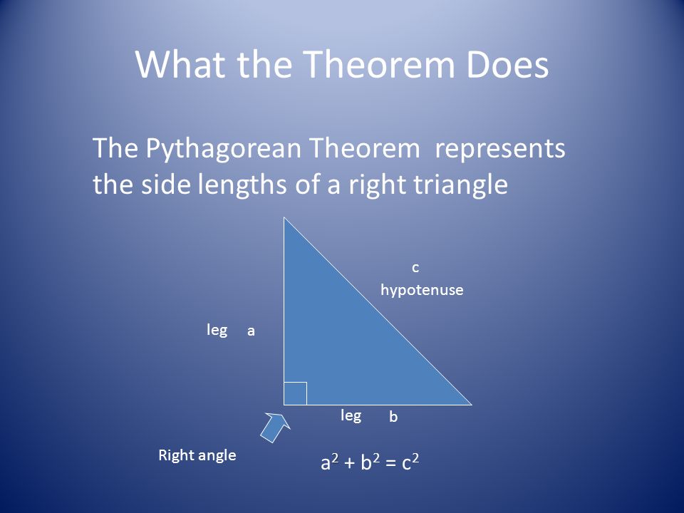 What the Theorem Does The Pythagorean Theorem represents the side lengths o...