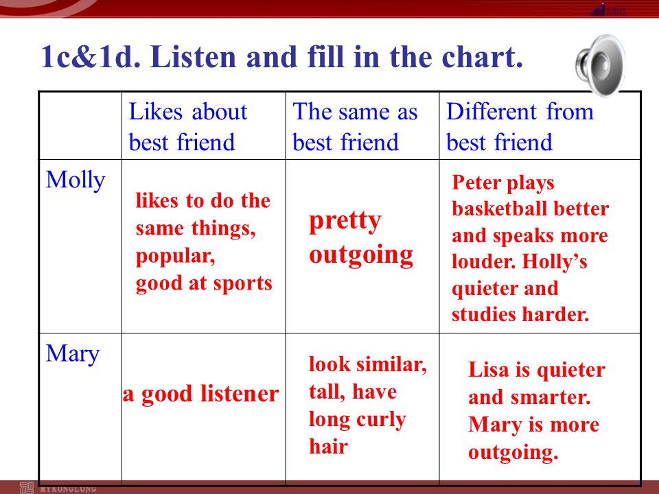 1c&1d. Listen and fill in the chart.