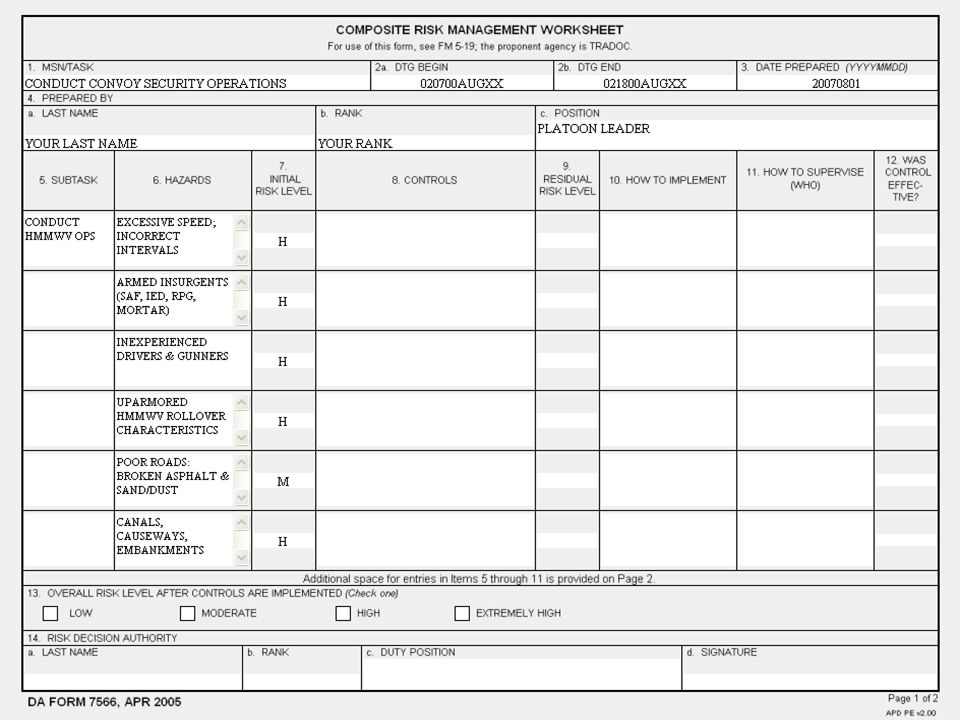 Deliberate risk assessment worksheet