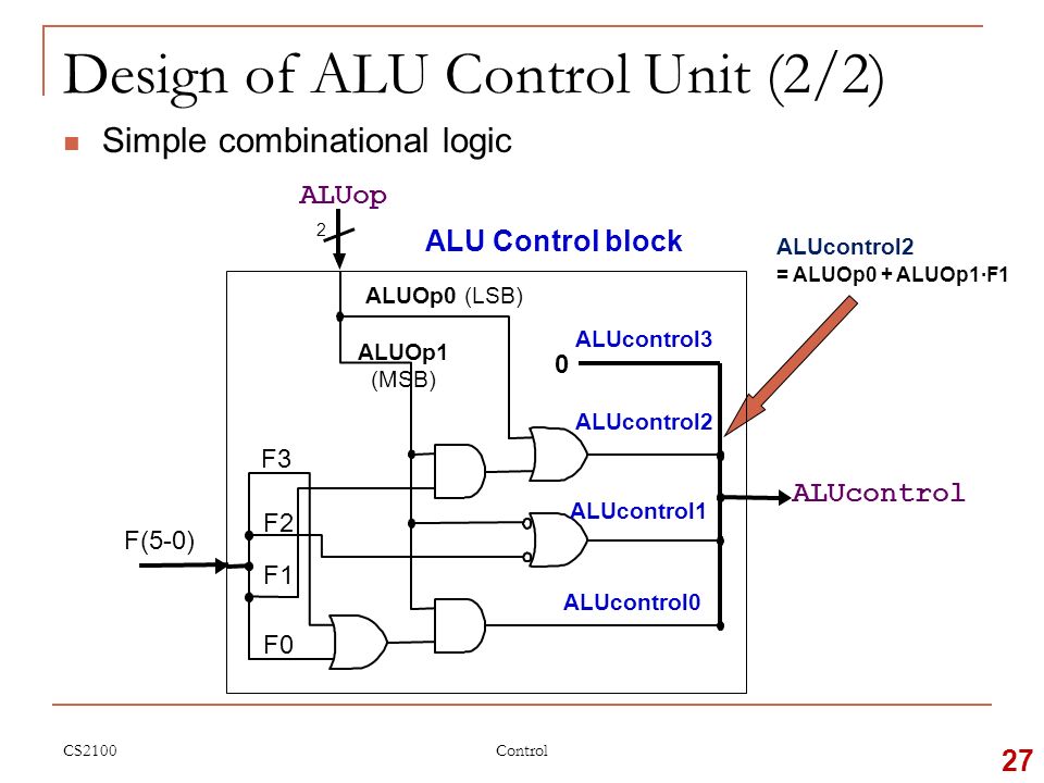 Design of ALU Control Unit (2/2)