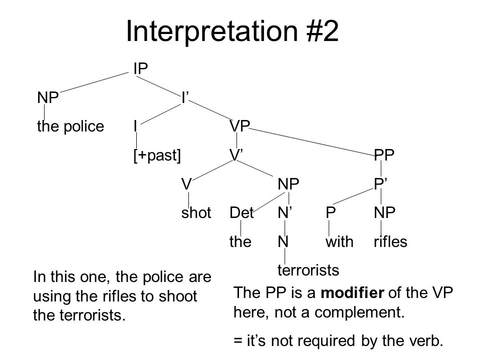 Interpretation #2 IP NP I’ the police I VP [+past] V’ PP V NP P’