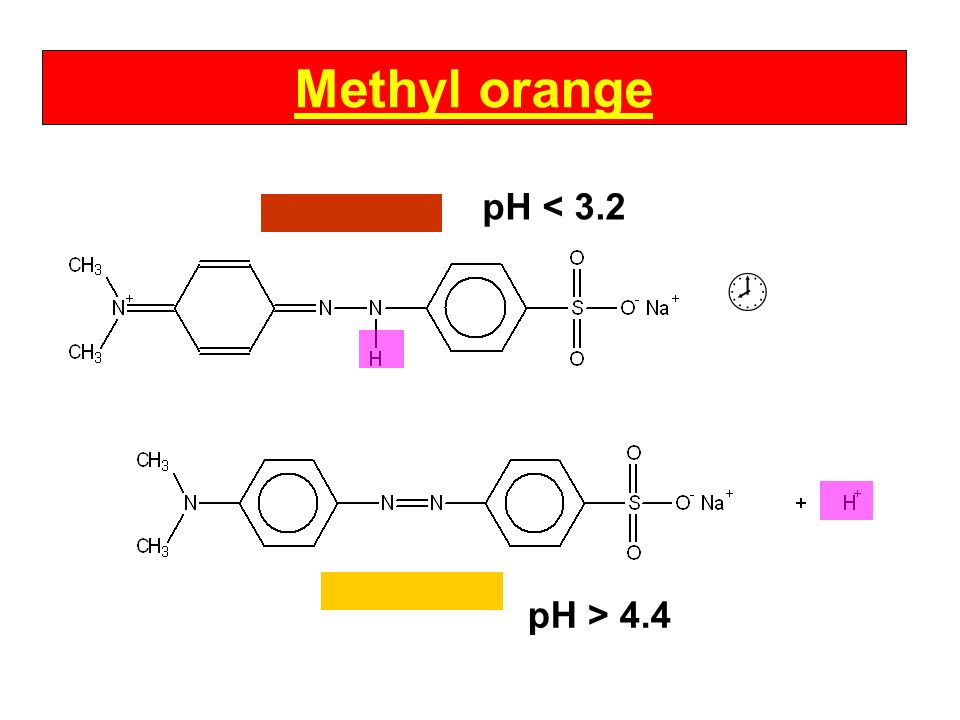 Methyl orange pH < 3.2  pH > 4.4