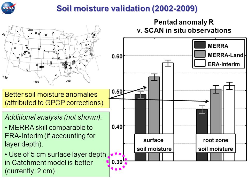 Soil moisture validation ( ) v. SCAN in situ observations