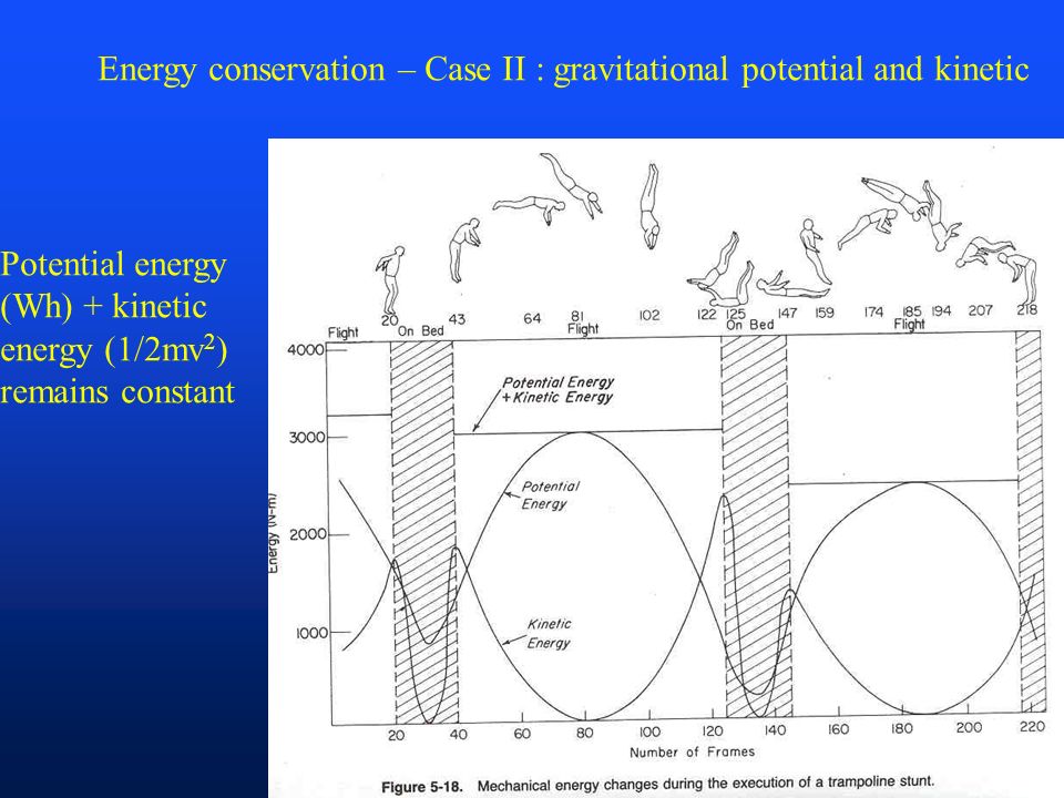 Energy conservation – Case II : gravitational potential and kinetic
