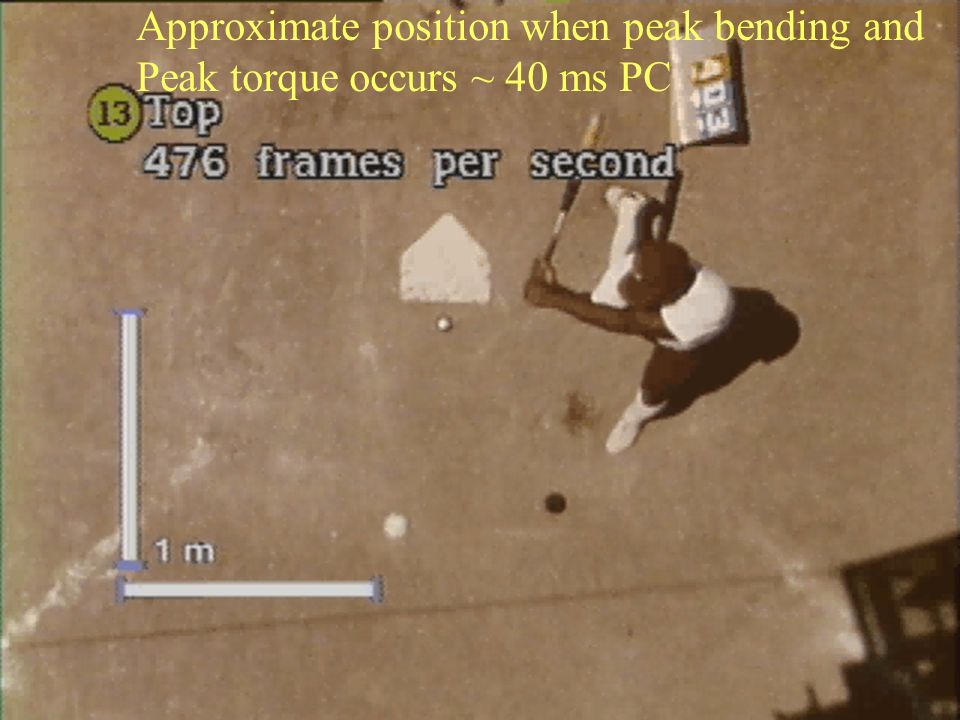 Approximate position when peak bending and