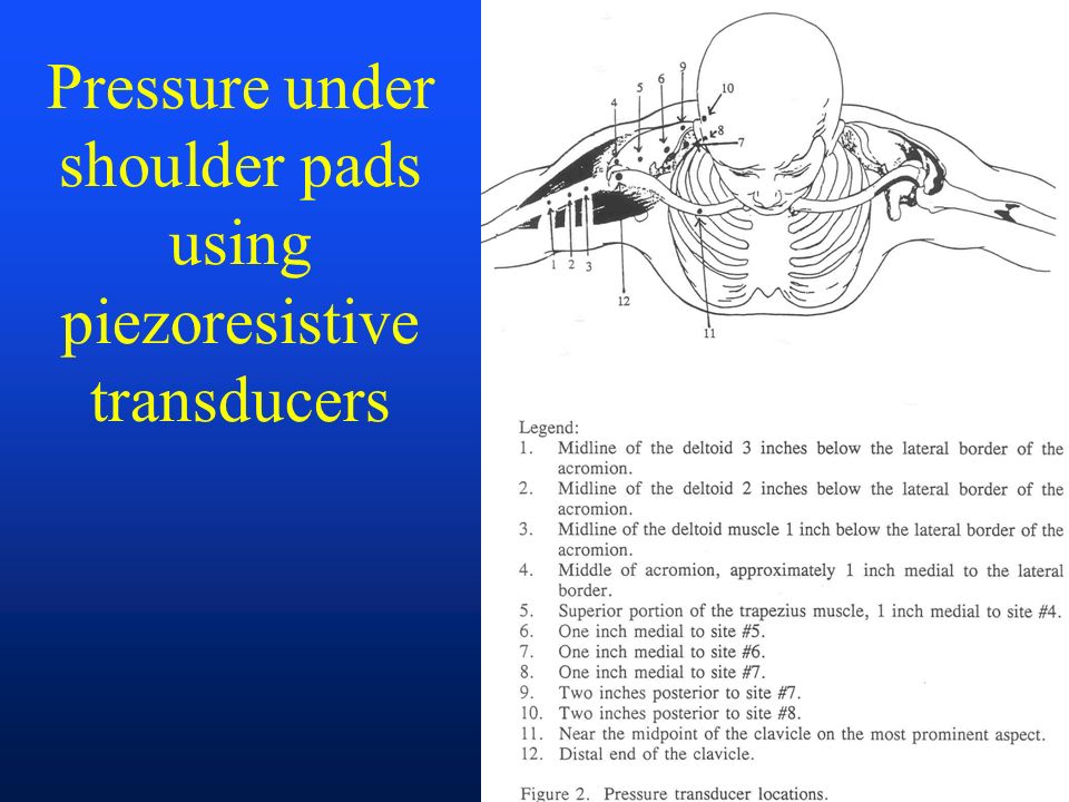 Pressure under shoulder pads using piezoresistive transducers