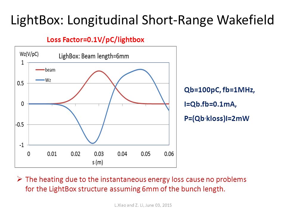LightBox: Longitudinal Short-Range Wakefield