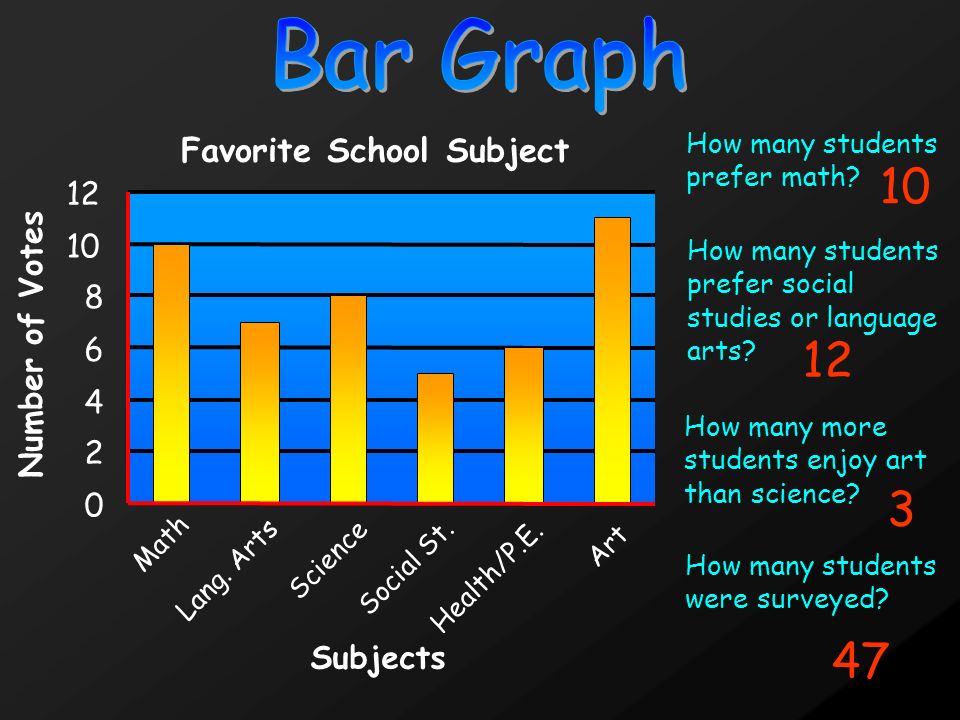 How many more players. Bar graph. Bar Chart graph. Line graph Bar Chart. Bar graph examples.