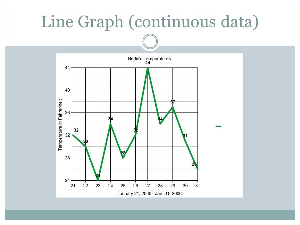 Graph data. Line graph. Data graph. Line graphs difficult. Описание line graph.
