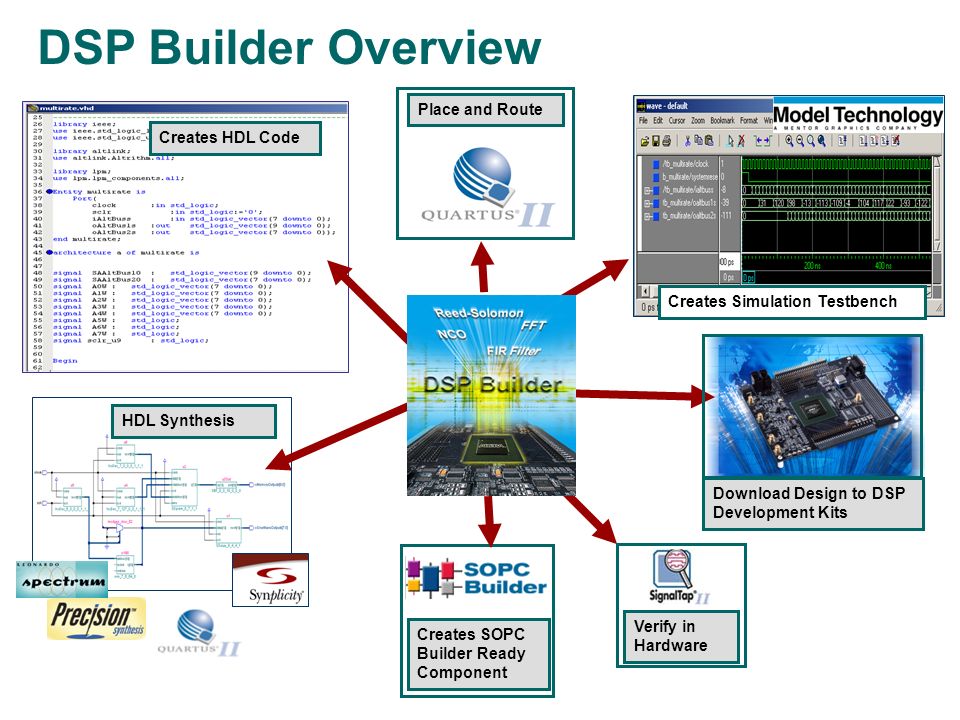 multiple dsp builder designs with conflicting vhdl multiple dsp builder designs with conflicting vhdl