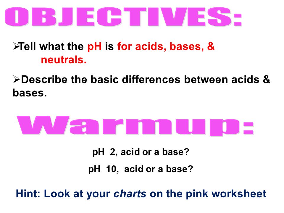 Acid Base Chart Worksheet