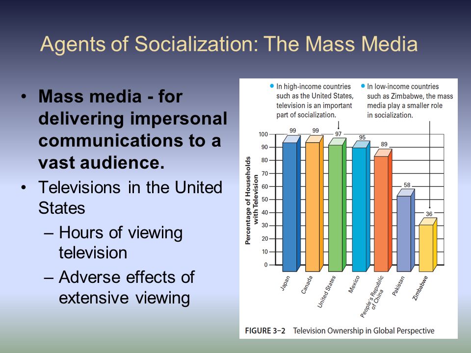 television as an agent of socialization