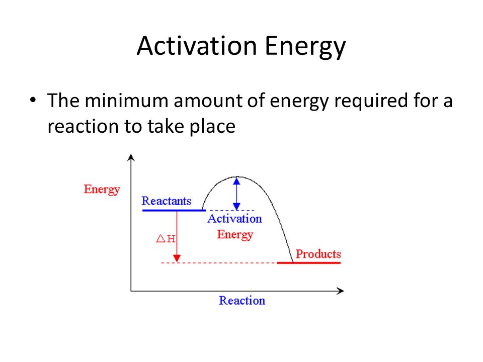 Activation Energy The minimum amount of energy required for a reaction to take place