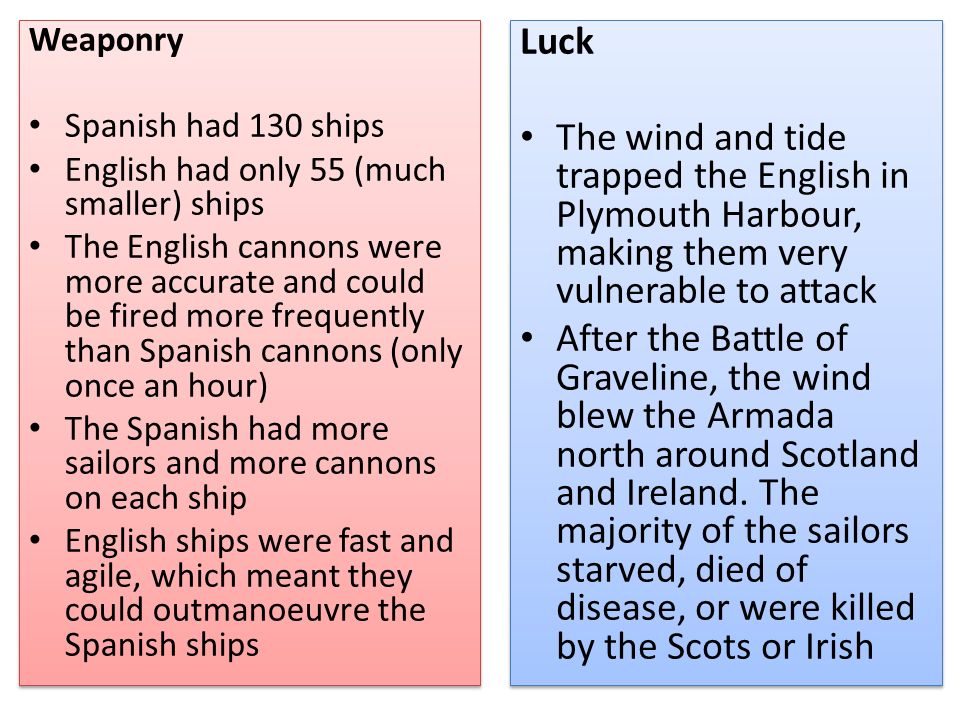 Реферат: The Battle Of The Spanish Armada Essay Реферат: The Battle Of The Spanish Armada Essay