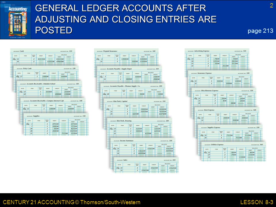 GENERAL LEDGER ACCOUNTS AFTER ADJUSTING AND CLOSING ENTRIES ARE POSTED