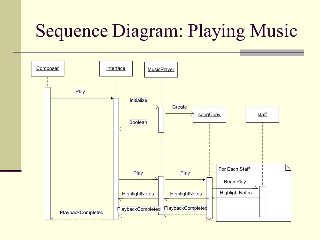 Create diagram