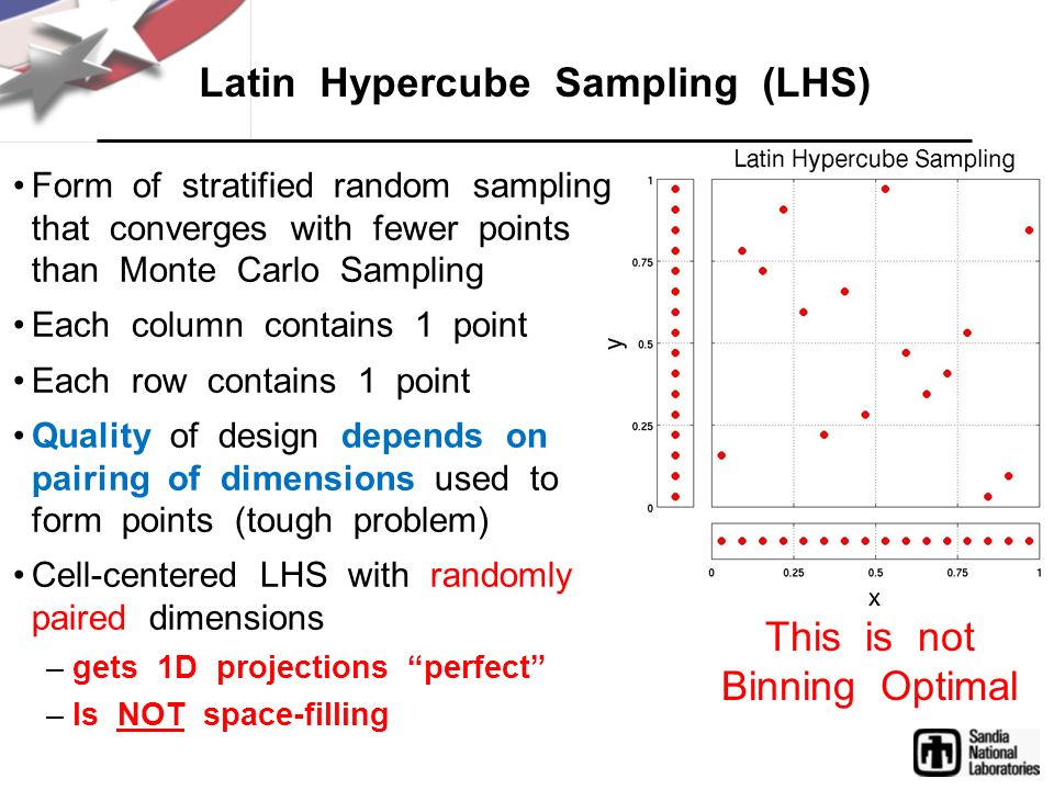 latin hypercube sampling method