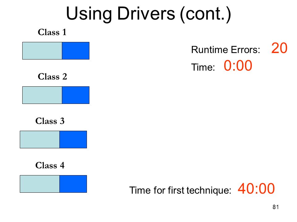 Using Drivers (cont.) Class 1 Runtime Errors: 20 Time: 0:00 Class 2
