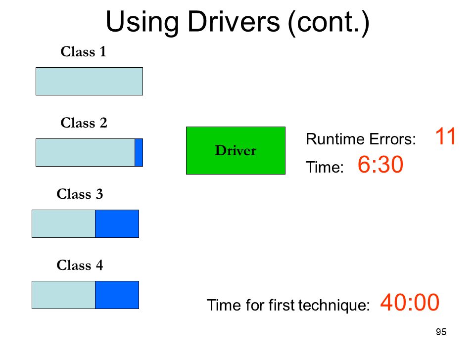 Using Drivers (cont.) Class 1 Class 2 Runtime Errors: 11 Time: 6:30