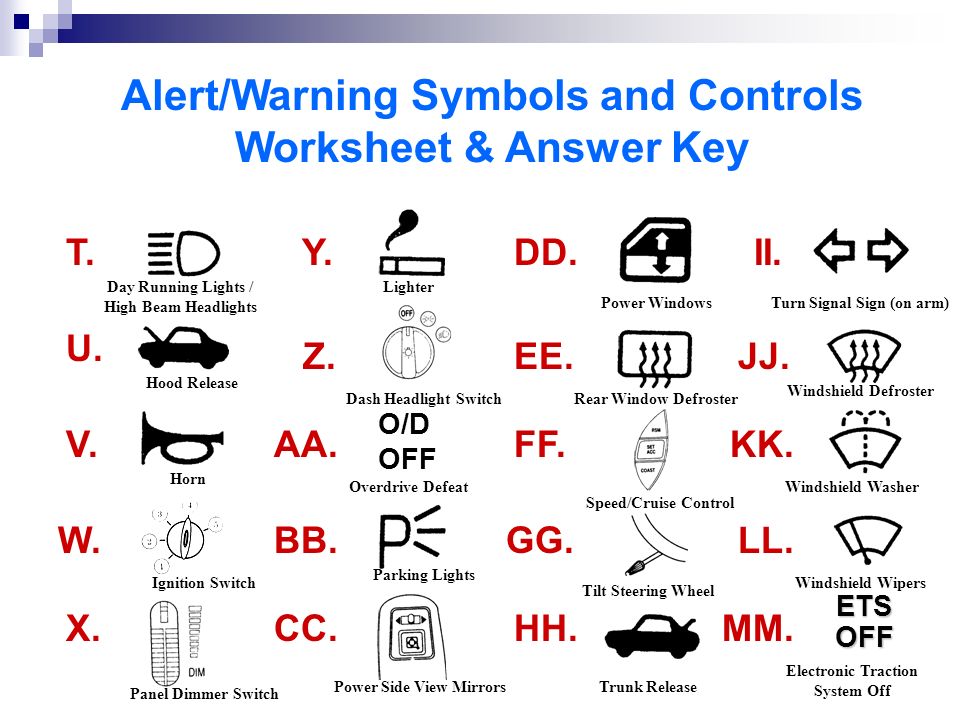 Vehicle Control Systems Symbols
