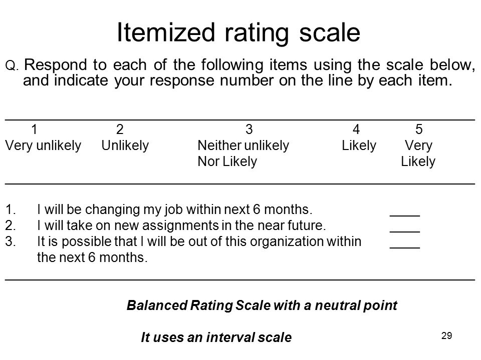 Itemized rating scale Q. Respond to each of the following items using the scale below, and indicate your response number on the line by each item.