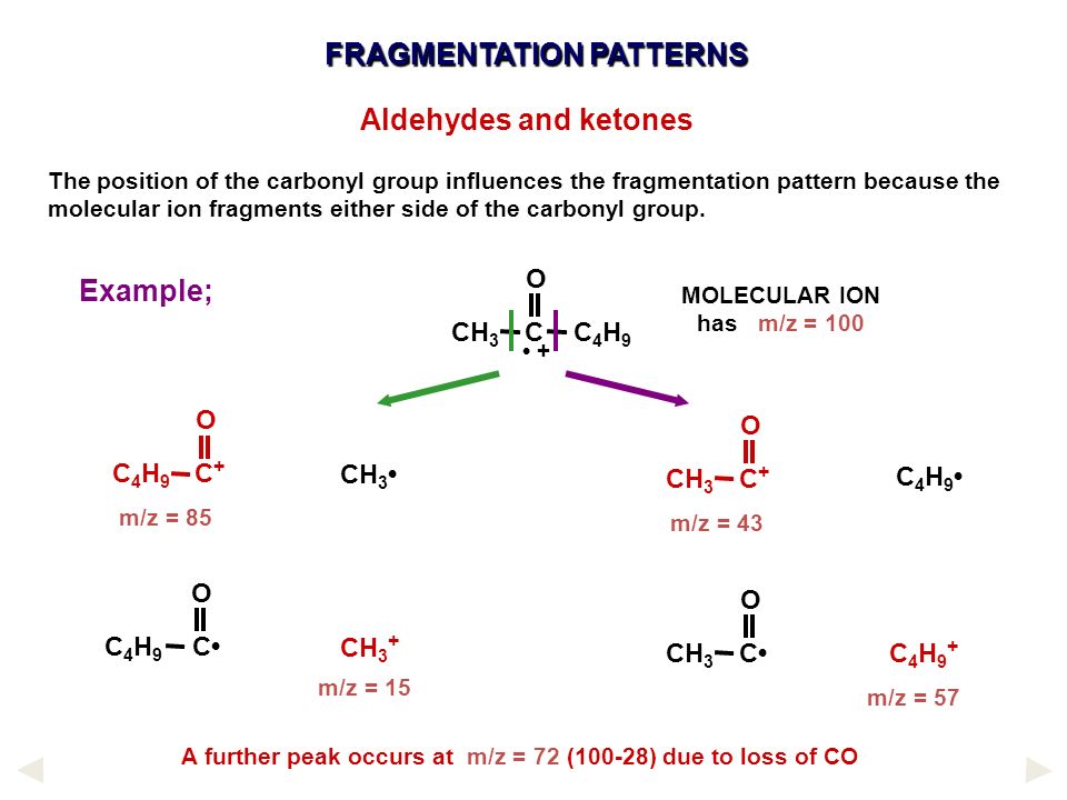 Mass Spectrometry L O Understand How Fragmentation Can Be Useful To Find The Molecular Structure Ppt Video Online Download