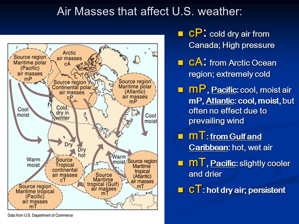 Image result for 5 air masses that affect the us