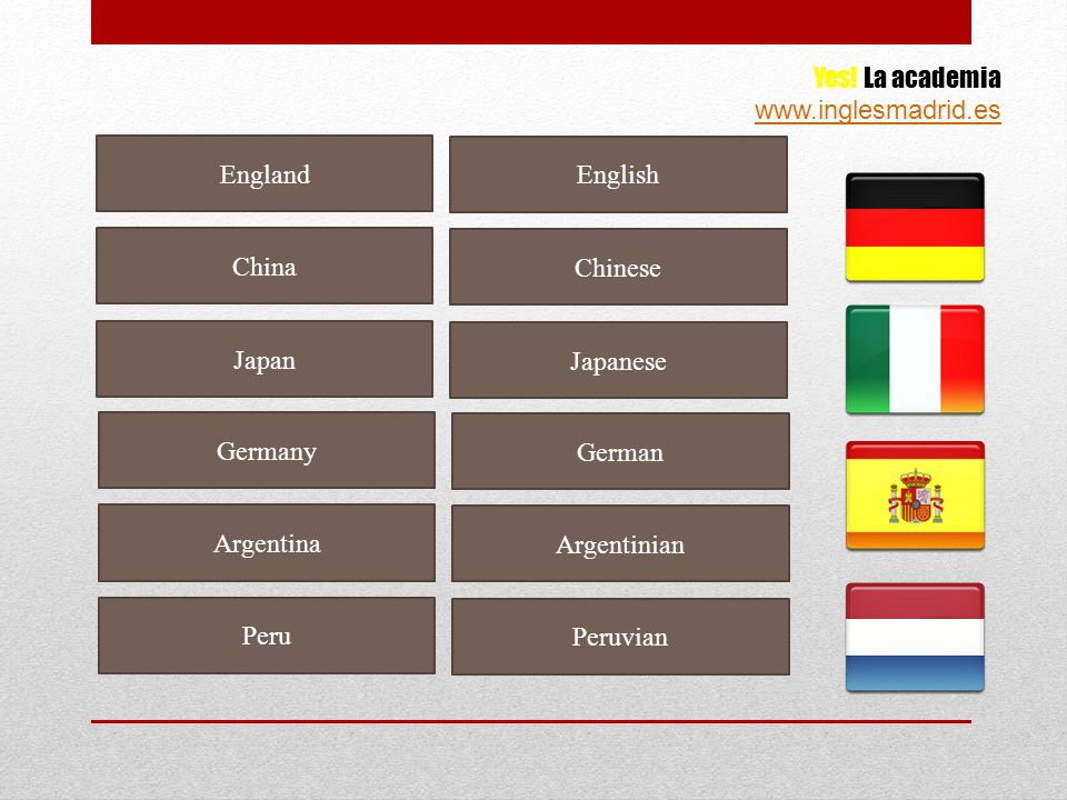 Paises Y Nacionalidades En Ingles Ppt Download