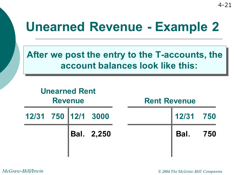 how to record unearned revenue