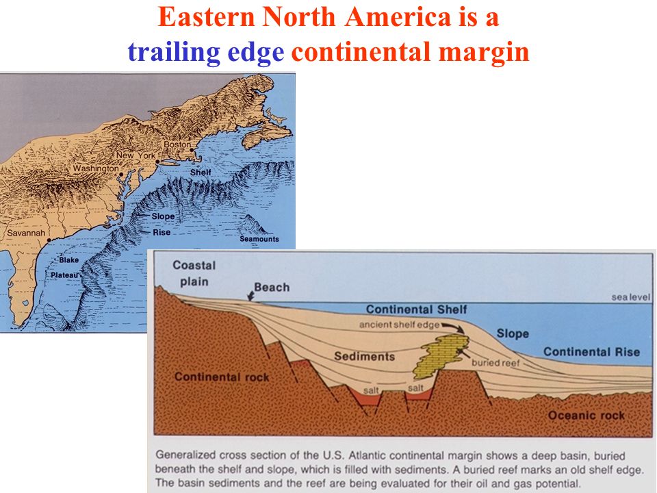 Eastern North America is a trailing edge continental margin