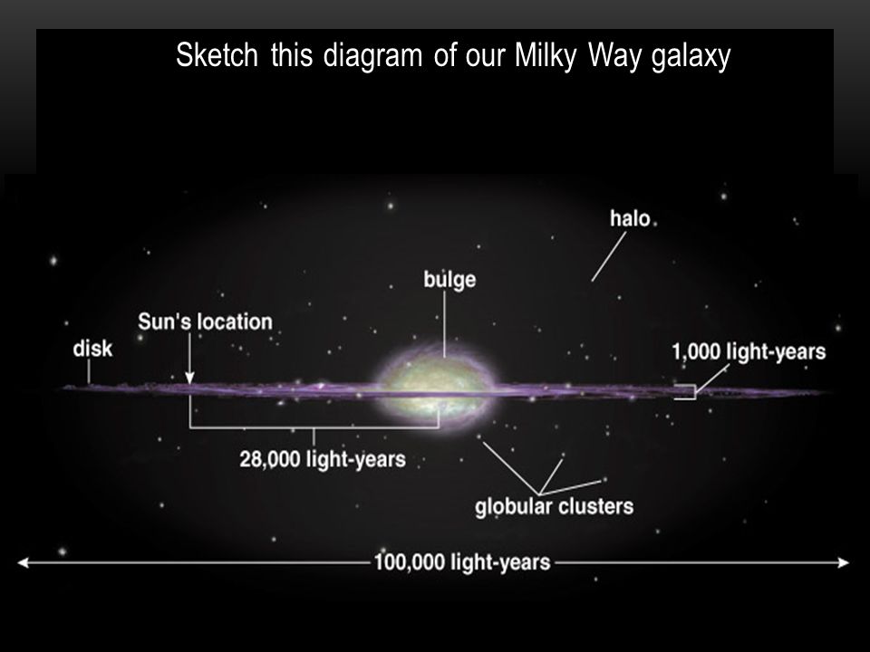 8961 Milky Way Drawing Images Stock Photos  Vectors  Shutterstock