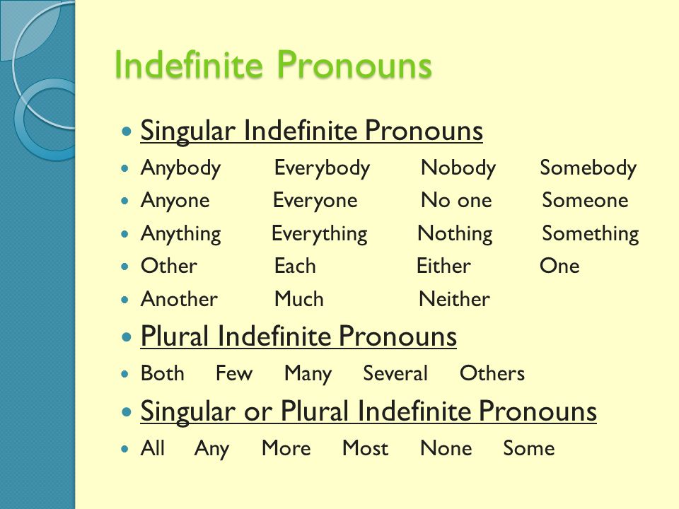 Indefinite Pronouns Singular Indefinite Pronouns