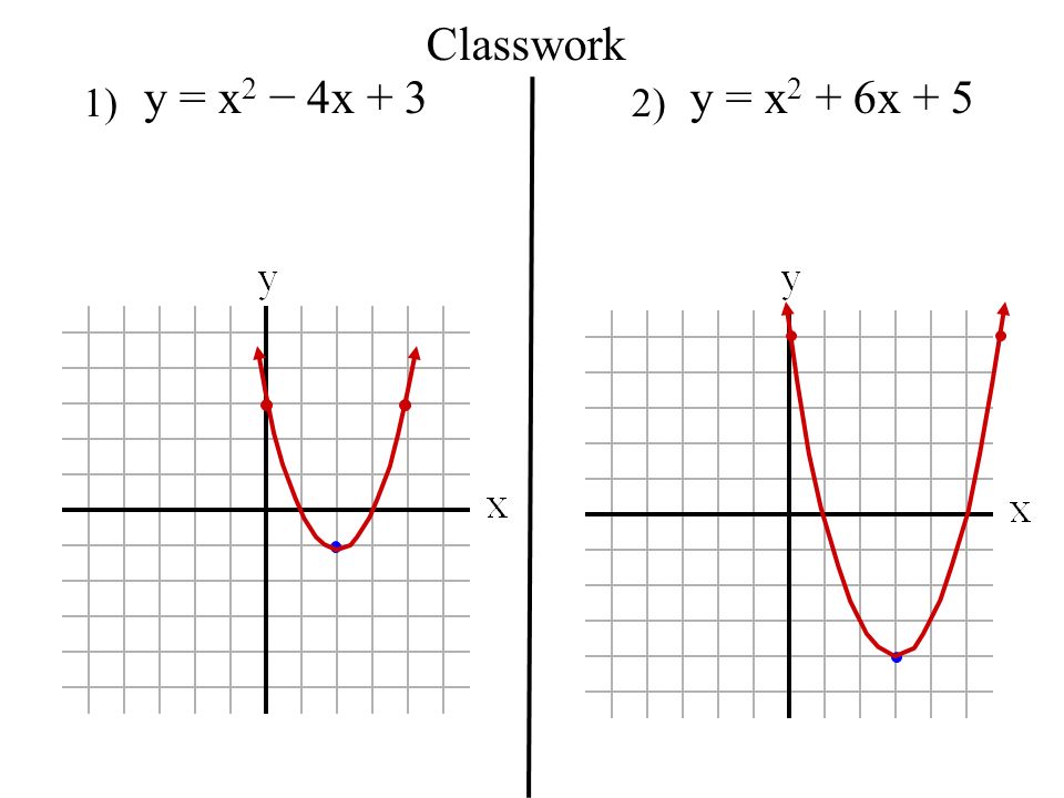 Ch 9 Quadratic Equations C Graphing Parabolas Ppt Download