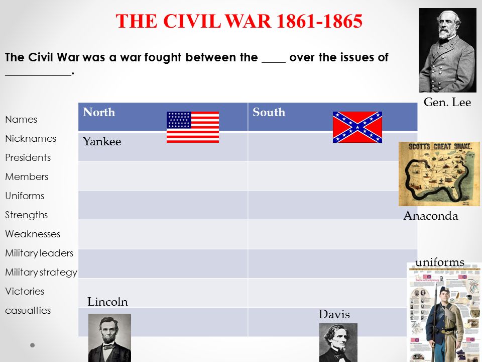 THE CIVIL WAR The Civil War was a war fought between the ____ over the issues of ___________.