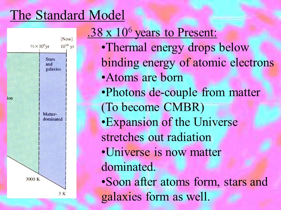 The Standard Model .38 x 106 years to Present: