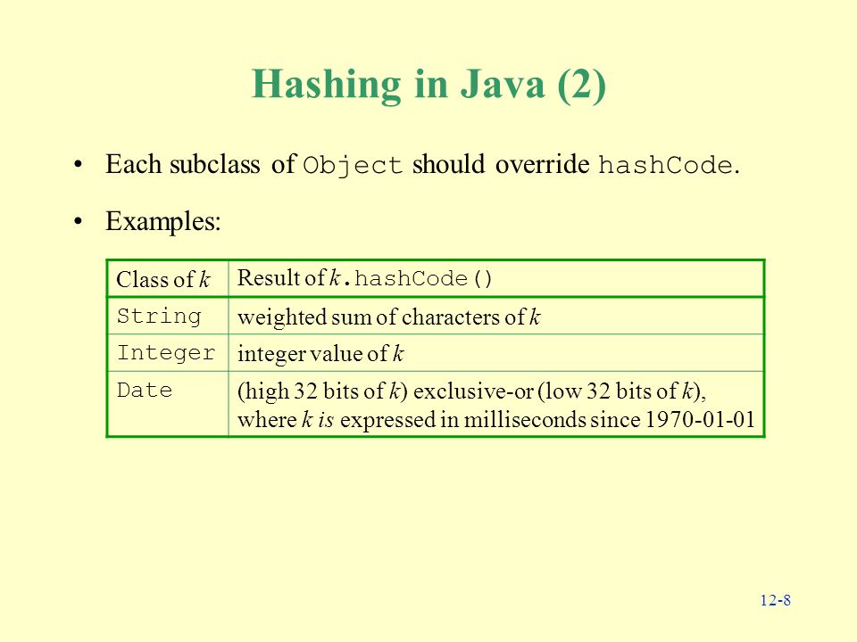 Hash java. Что такое хеш таблица в джава. HASHCODE example. For each java как работает. Hashing.