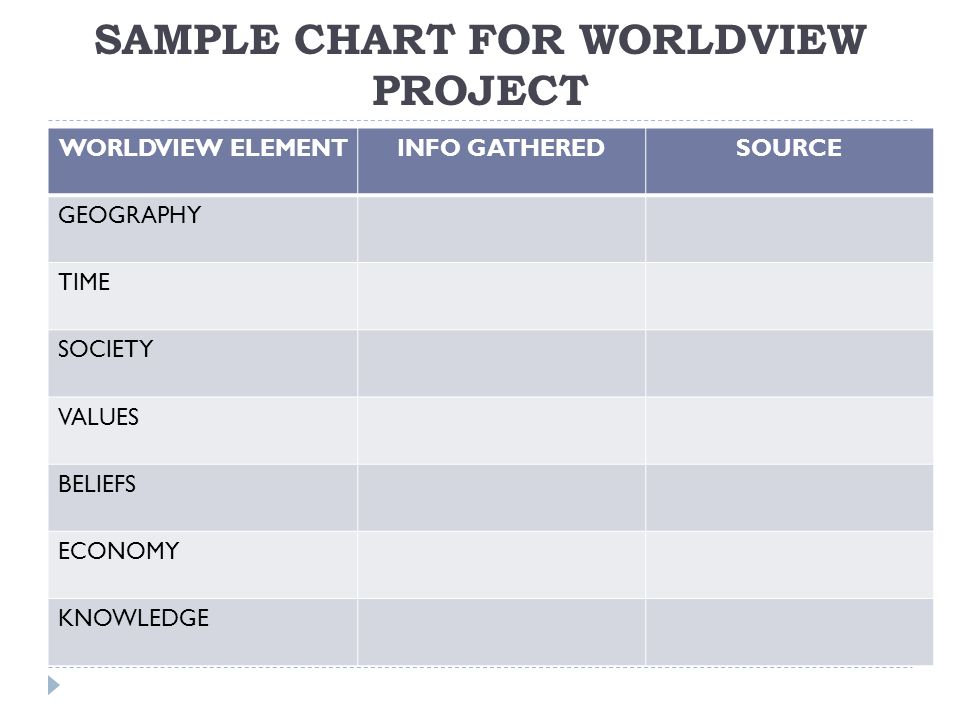 7 Worldviews Chart