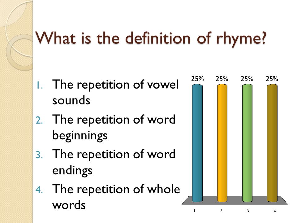 What is the definition of rhyme