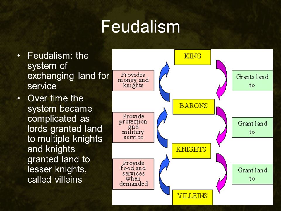 Feudalism Feudalism: the system of exchanging land for service