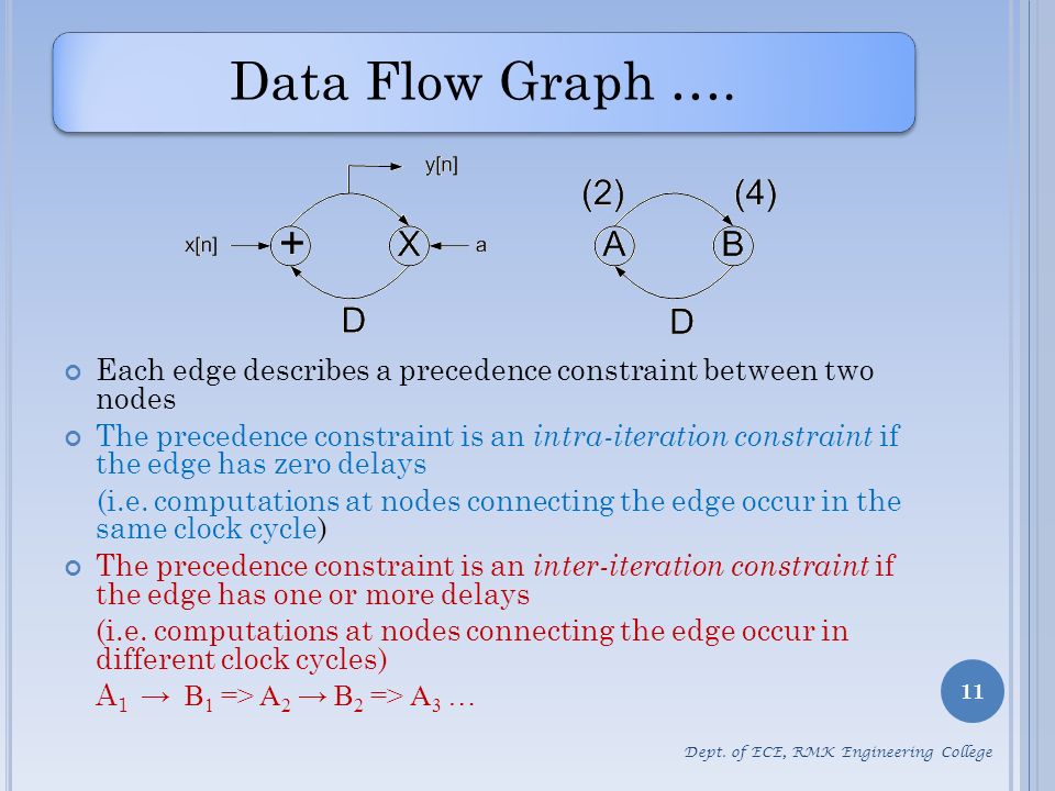 Dr Elwin Chandra Monie Department Of Ece Rmk Engineering College Ppt Video Online Download