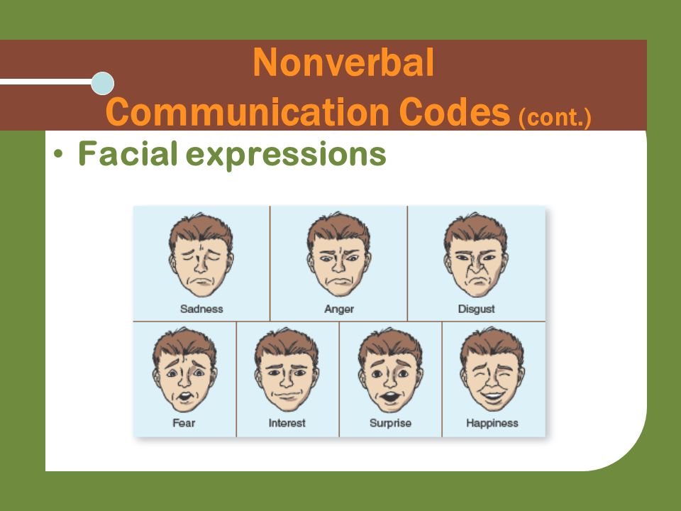 Nonverbal Communication - ppt video online download