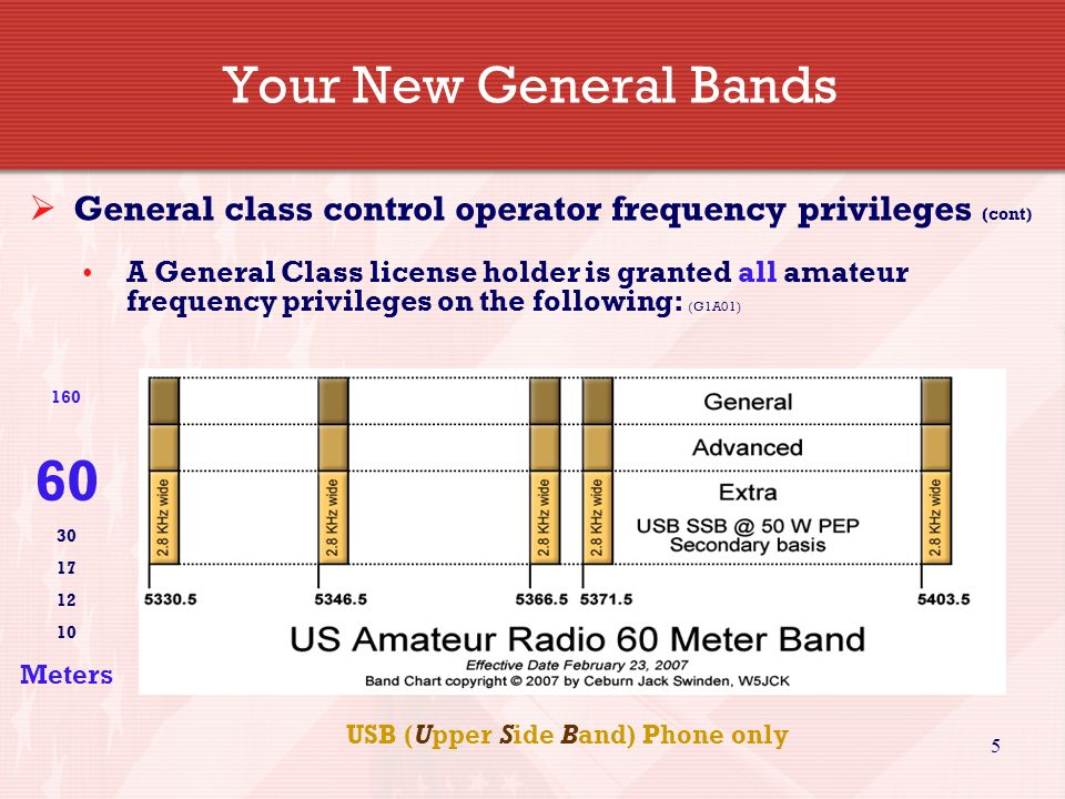 General Licensing Class - ppt video online download