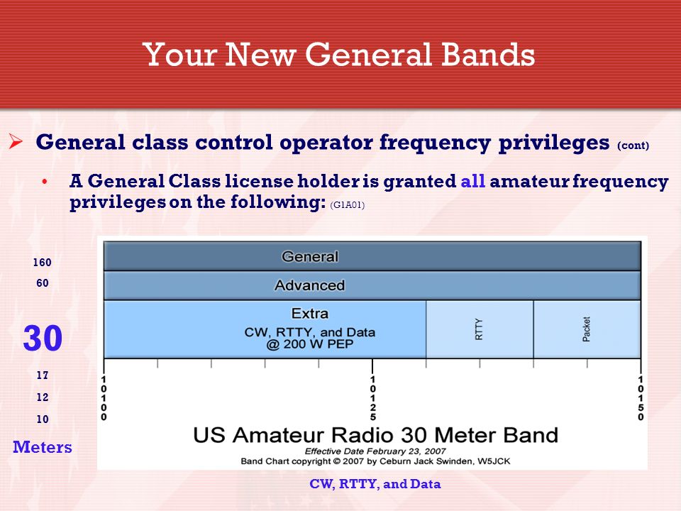 General Licensing Class - ppt video online download