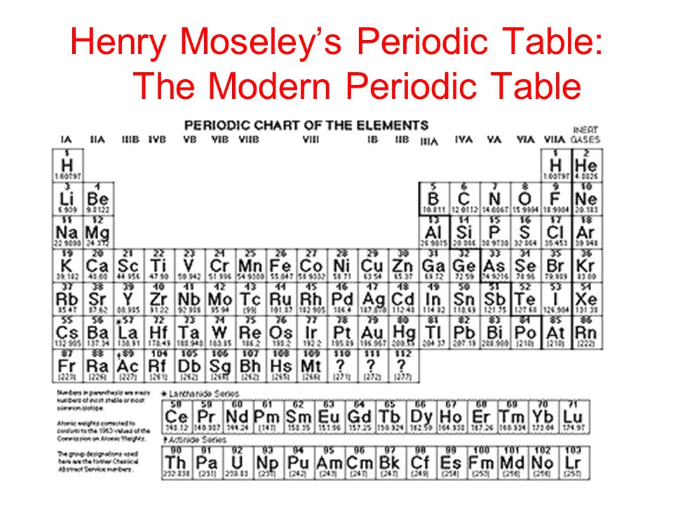The Modern Periodic Table - ppt video online download