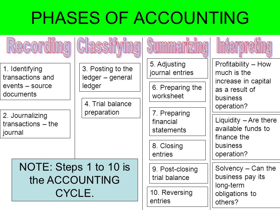 NOTE Steps 1 To 10 Is The ACCOUNTING CYCLE Ppt Video Online Download note-steps-1-to-10-is-the-accounting-cycle-ppt-video-online-download