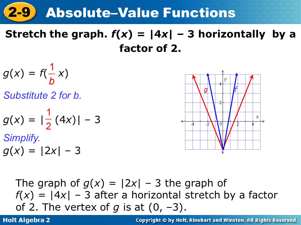 F graph. Value функция. Absolute value function. Absolute value в математике. Absolute value explanation.