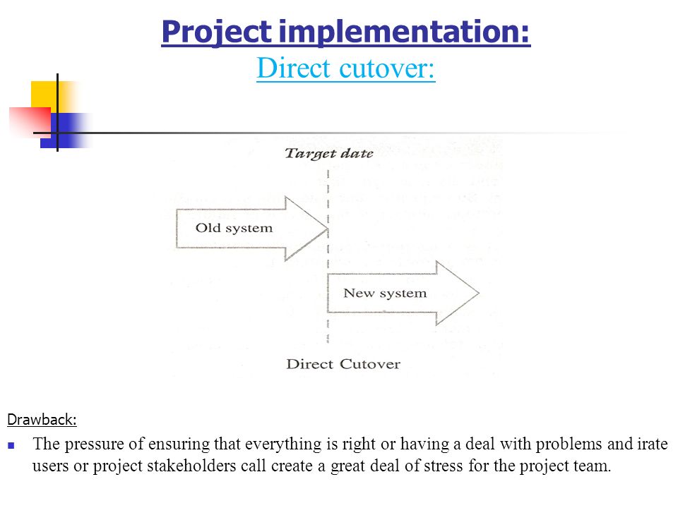 Projects implementation Projects implementation