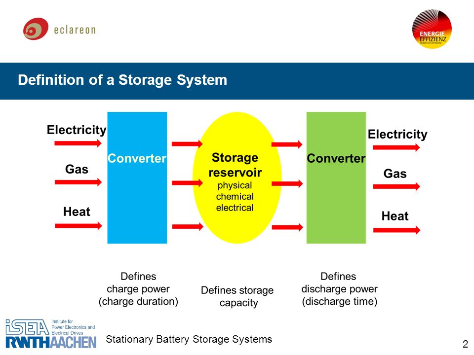 Stationary Battery Storage Systems - ppt download